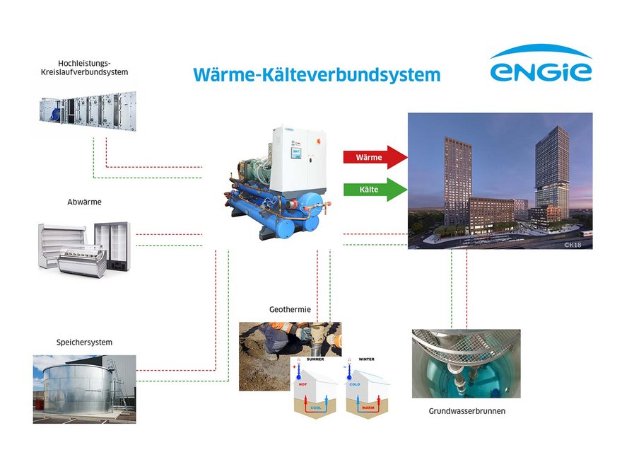 Wärme-Kälteverbundsystem